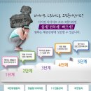 이지다이어트 - 서초구 | 이지다이어트
