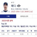 [KBO] 한국에서 야구 잘하면 '슈퍼스타'로 대접받는대서 설렜다는 외국인 투수.jpg 이미지