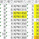 24.3.7 울산우시장 경매 결과 이미지