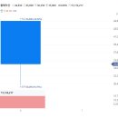 이노시뮬레이션 주가 상장 첫날 공모가 2배 넘겼지만 따따블은 실패 이미지