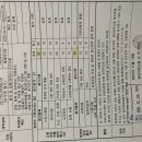 (주)현대용역