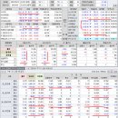 2022년 9월 14일(수) : 미 CPI 충격파 급락, 기술적 상승 되돌림 이미지