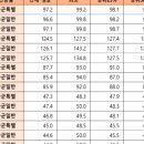 포스트컨설팅 | 2027학년도 로스쿨 포스트 리트(원서+자소서+면접) 전략 설명회 안내 - 서울대, 고려대, 연세대...