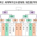 부산 세계탁구선수권대회 결승 대진표(여자) 이미지