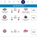 240809 KBO 프로야구 경기 결과 이미지