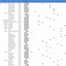 성북-돈암-2003 이미지