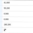 형석2차A | [초등임용] 최종 0.04배수 2차 점수공유(수업실연 만점), 3일치 all 간략한 복기 &amp; 후기