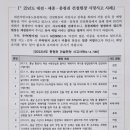 대전지방고용노동청