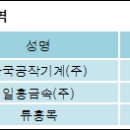 주식회사 케이에스피