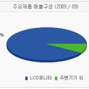 (주)비티씨 이미지