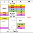 ＜9월 30일~10월 2일＞ 하늘이 열린 날 지나며... 이미지