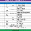 ＜2026학년도 대입 수시 논술전형 분석＞(논술3) 이미지