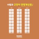 부산동물메디컬센터 이미지