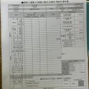 미래와 건강 | [산전검사] 미래와희망 후기 e보건소 지원 금액