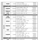 2025년 인천지체장애인협회 서구지회 활동지원사업 예산(안) 이미지