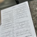 탐앤탐스정릉점 이미지
