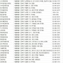 이동민한의원 네이버블로그
