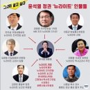 뉴라이트란? 이미지