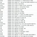 박산부인과의원 이미지