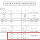 121 | 콜레스테롤약 한번 먹으면 계속 먹어야 할까? LDL 152→141→121 복용 후기