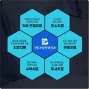 별내별가람정형외과의원 네이버블로그