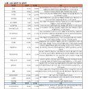 (주)프로로직스 이미지