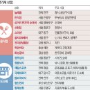 국제의료기상사 이미지