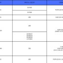 [학원의신] 2025 수시 학생부교과전형 주요 내용③ - 서류 반영 및 비교과 이미지