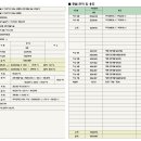 사이언스 세탁소 이미지