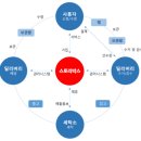 동네 세탁소 이미지