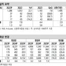 신한에너지 이미지