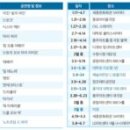 한국의 명곡전 9(공연장 상주단체) 이미지