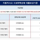 차놀자렌트카부산 네이버블로그