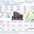 (64%) 송파구 거여동 24-2 명산주택 제4층 이미지