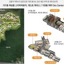 서동골프연습장 네이버블로그