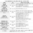 2025년 지역아동센터 종사자 필수 법정의무교육 수강 가능 온라인 사이트 참고 안내(2월 기준) 이미지