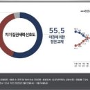 ‘尹 탄핵 심판’ 정국 속 민주당 44.3% vs 국민의힘 39%[리얼미터]﻿ 이미지