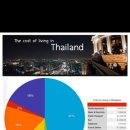 태국 백만장자들 자산보유율 전년 대비 11% 증가 이미지