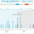 해피스마일치과의원 이미지