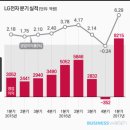 [실전프로젝트]기업조사 - LG전자