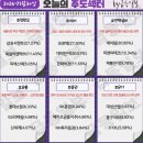 대성자동차공업(주)제2공장 | 1월 30일(금) 오늘의 주도주는 (#반도체 #개별주)