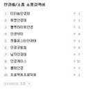 으뜸안경(경기광주점) 이미지