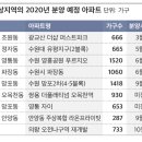 [2.20 부동산대책 이후 아파트 시장의 변화]투자 문턱 높아진 수원·안양·의왕 청약시장.. "실수요자 중심으로 재편될 듯"..(부동산세미나. 무료상담) 이미지