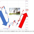 한국증시 싸다고 강조하는 이유! 그렇다면 언제가 비싼건가요? 이미지