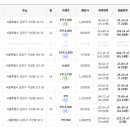 구로 대명벨리온 지식산업센터 | 2026년 가산동,구로동 지식산업센터 1월 실거래가정보
