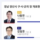 관심지역 김해, 양산, 서울 강서구 개표결과 이미지