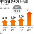 금세상 - 남양주시 진건오남로 809 | 금세상