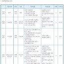 [한국알프스 채용]한국알프스 채용 1Q 신입/경력 모집(3/16~3/22) 이미지