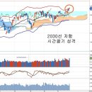 하반기 경제정책 발표와 증권주, 자산시장 무게중심 이동 이미지