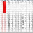 [2022년 3월 25일] 주식투자 모닝핵심정리 (미국증시핵심/장전핵심체크/급등예상주식테마) 이미지